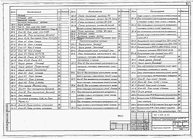 Состав фльбома. Типовой проект 224-1-572.13.87Альбом 2 Санитарно-технические и электротехнические чертежи.     