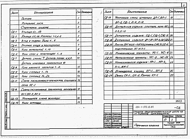 Состав фльбома. Типовой проект 224-1-572.13.87Альбом 3 Типовые узлы и детали, индивидуальные изделия.     