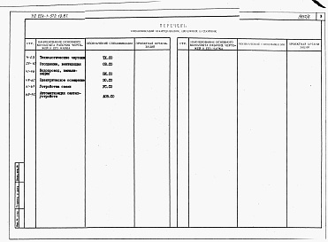 Состав фльбома. Типовой проект 224-1-572.13.87Альбом 6 Спецификации оборудования.     