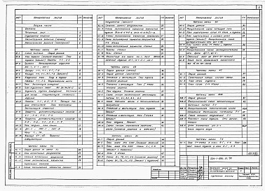 Состав фльбома. Типовой проект 224-1-690.13.90Альбом 1 Архитектурно-строительные, санитарно-технические, электротехнические и технологические чертежи.     