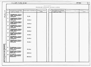 Состав фльбома. Типовой проект 224-1-690.13.90Альбом 4 Спецификации оборудования.     