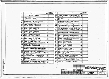 Состав фльбома. Типовой проект 224-1-701.13.91Альбом 2 Cанитарно-технические чертежи.     