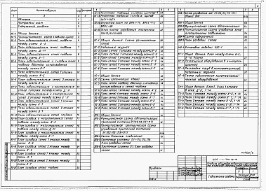 Состав фльбома. Типовой проект 224-1-701.13.91Альбом 3 Электротехнические чертежи.     