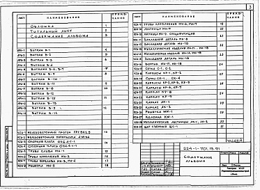 Состав фльбома. Типовой проект 224-1-701.13.91Альбом 4 Изделия заводского изготовления.     