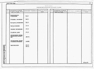 Состав фльбома. Типовой проект 224-1-701.13.91Альбом 7 Cпецификация оборудования.     