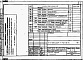 Состав фльбома. Типовой проект 224-1-701.13.91Альбом 8 Проектная документация на перевод хозяйственно-бытовых помещений в подвале для использования под ПРУ.     