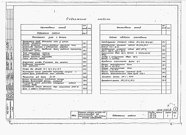 Состав фльбома. Типовой проект 224-9-9Альбом 2 Монтажные узлы и детали, изделия заводского изготовления.     