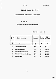 Состав фльбома. Типовой проект 224-9-107Альбом 3 Заказные спецификации.     