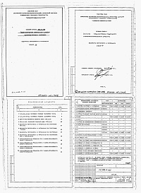 Состав фльбома. Типовой проект 224-9-162Альбом 3 Ведомость потребности в материалах.     