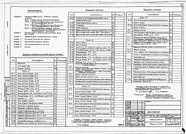 Состав фльбома. Типовой проект 224-9-180пв.83Альбом 1 Архитектурные и технологические чертежи выше отм.0.000.     