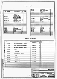 Состав фльбома. Типовой проект 224-9-180пв.83Альбом 5 Механооборудование эстрады.     