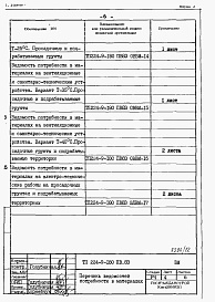 Состав фльбома. Типовой проект 224-9-180пв.83Альбом 7 Ведомость потребности в материалах.     