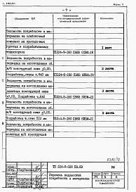 Состав фльбома. Типовой проект 224-9-180пв.83Альбом 7 Ведомость потребности в материалах.     