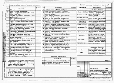 Состав фльбома. Типовой проект 225-1-397сАльбом 1 Архитектурные решения и конструкции железобетонные ниже отм.0.000.     