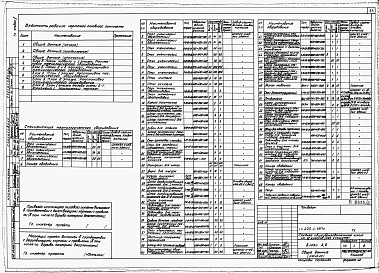 Состав фльбома. Типовой проект 225-1-397сАльбом 2 Архитектурные решения и конструкции железобетонные выше отм.0.000.     