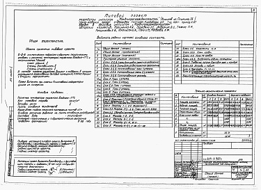 Состав фльбома. Типовой проект 225-1-397сАльбом 3 Архитектурные решения и конструкции железобетонные выше отм.0.000. Вариант из мелкоблочной кладки.     