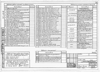 Состав фльбома. Типовой проект 225-1-397сАльбом 3 Архитектурные решения и конструкции железобетонные выше отм.0.000. Вариант из мелкоблочной кладки.     