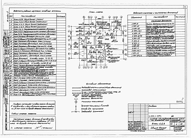 Состав фльбома. Типовой проект 225-1-397сАльбом 4 Отопление и вентиляция.     