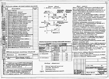 Состав фльбома. Типовой проект 225-1-397сАльбом 5 Внутренние водопровод и канализация.     