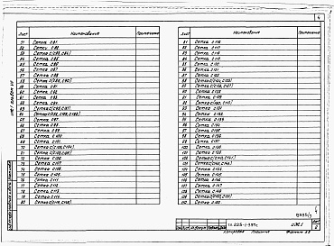 Состав фльбома. Типовой проект 225-1-397сАльбом 7 Изделия заводского изготовления.     