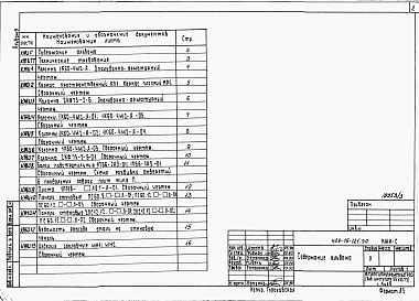 Состав фльбома. Типовой проект 409-15-121.90Альбом 3  Задание заводу-изготовителю щитов    