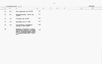 Состав фльбома. Типовой проект 409-15-121.90Альбом 5  Сметы    