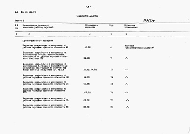 Состав фльбома. Типовой проект 409-15-121.90Альбом 6   Ведомости потребности в материалах    