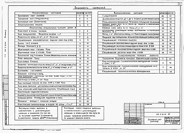 Состав фльбома. Типовой проект 231-2-25-61Альбом 1 Архитектурно-строительные и технологические чертежи.     
