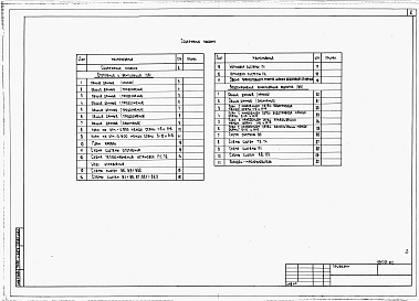 Состав фльбома. Типовой проект 231-2-135-65Альбом 2 Санитарно-технические чертежи.     