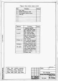 Состав фльбома. Типовой проект 231-2-135-65Альбом 5 Задание заводу-изготовителю.  