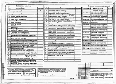 Состав фльбома. Типововой проект 232-1-122пАльбом 1 Архитектурно-строительные и технологические чертежи     