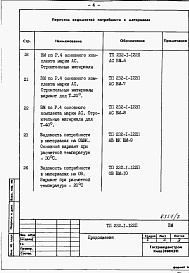 Состав фльбома. Типововой проект 232-1-122пАльбом 6 Ведомость потребности в материалах     