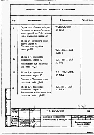 Состав фльбома. Типовой проект 232-1-123вАльбом 6 Ведомость потребности в материалах     