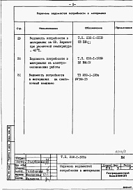 Состав фльбома. Типовой проект 232-1-123вАльбом 6 Ведомость потребности в материалах     