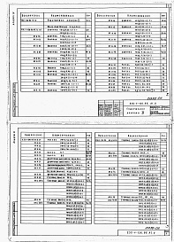 Состав фльбома. Типовой проект 232-1-136.86Альбом 4 Изделия заводского изготовления     