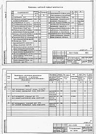 Состав фльбома. Типовой проект 232-1-136.86Альбом 5 Чертежи задания заводу изготовителю                           