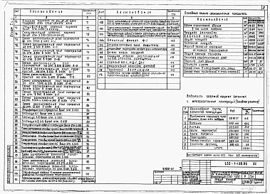 Состав фльбома. Типовой проект 232-1-138.86Альбом 1 Часть 1. Архитектурно-строительные чертежи