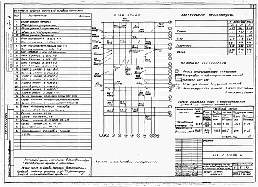 Состав фльбома. Типовой проект 232-1-138.86Альбом 2 Санитарно-технические чертежи    