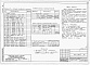 Состав фльбома. Типовой проект 232-1-138.86Альбом 2 Санитарно-технические чертежи    