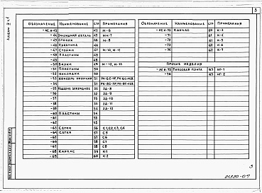 Состав фльбома. Типовой проект 232-1-138.86Альбом 4 Изделия заводского изготовления. Часть 1