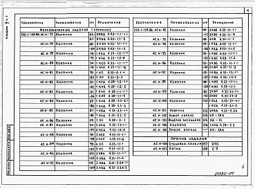 Состав фльбома. Типовой проект 232-1-138.86Альбом 4 Изделия заводского изготовления. Часть 1