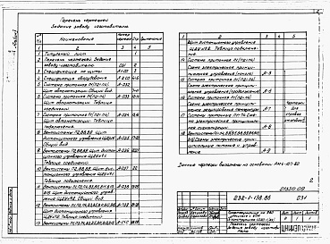 Состав фльбома. Типовой проект 232-1-138.86Альбом 5 Чертежи задания заводу-изготовителю                                    