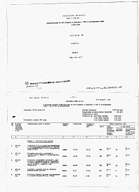 Состав фльбома. Типовой проект 232-1-138.86Альбом 8 Сметы. Часть 1