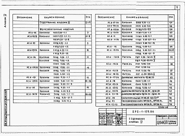 Состав фльбома. Типовой проект 232-1-139.86Альбом 4 Изделия заводского изготовления     