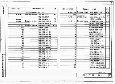 Состав фльбома. Типовой проект 232-1-139.86Альбом 4 Изделия заводского изготовления     