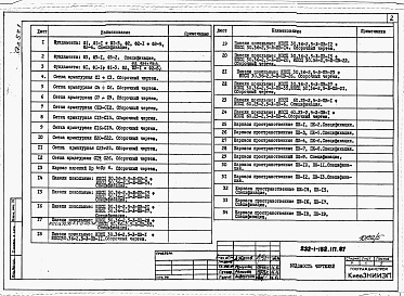 Состав фльбома. Типовой проект 232-1-152.1п.87Альбом 5 Изделия заводского изготовления /2 части/         	                  	                   	          