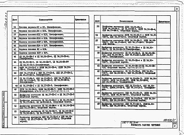 Состав фльбома. Типовой проект 232-1-152.1п.87Альбом 5 Изделия заводского изготовления /2 части/         	                  	                   	          