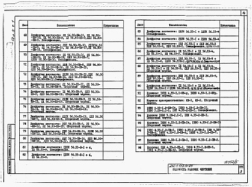 Состав фльбома. Типовой проект 232-1-152.1п.87Альбом 5 Изделия заводского изготовления /2 части/         	                  	                   	          