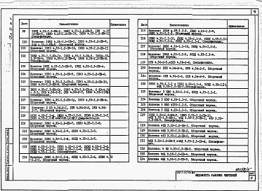 Состав фльбома. Типовой проект 232-1-152.1п.87Альбом 5 Изделия заводского изготовления /2 части/         	                  	                   	          