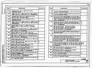 Состав фльбома. Типовой проект 232-1-152.1п.87Альбом 5 Изделия заводского изготовления /2 части/         	                  	                   	          